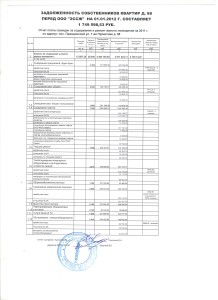 отчет 1 проектная 88 2011 г