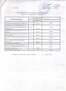 отчет  Тарасовка 7(приложение)  13 год